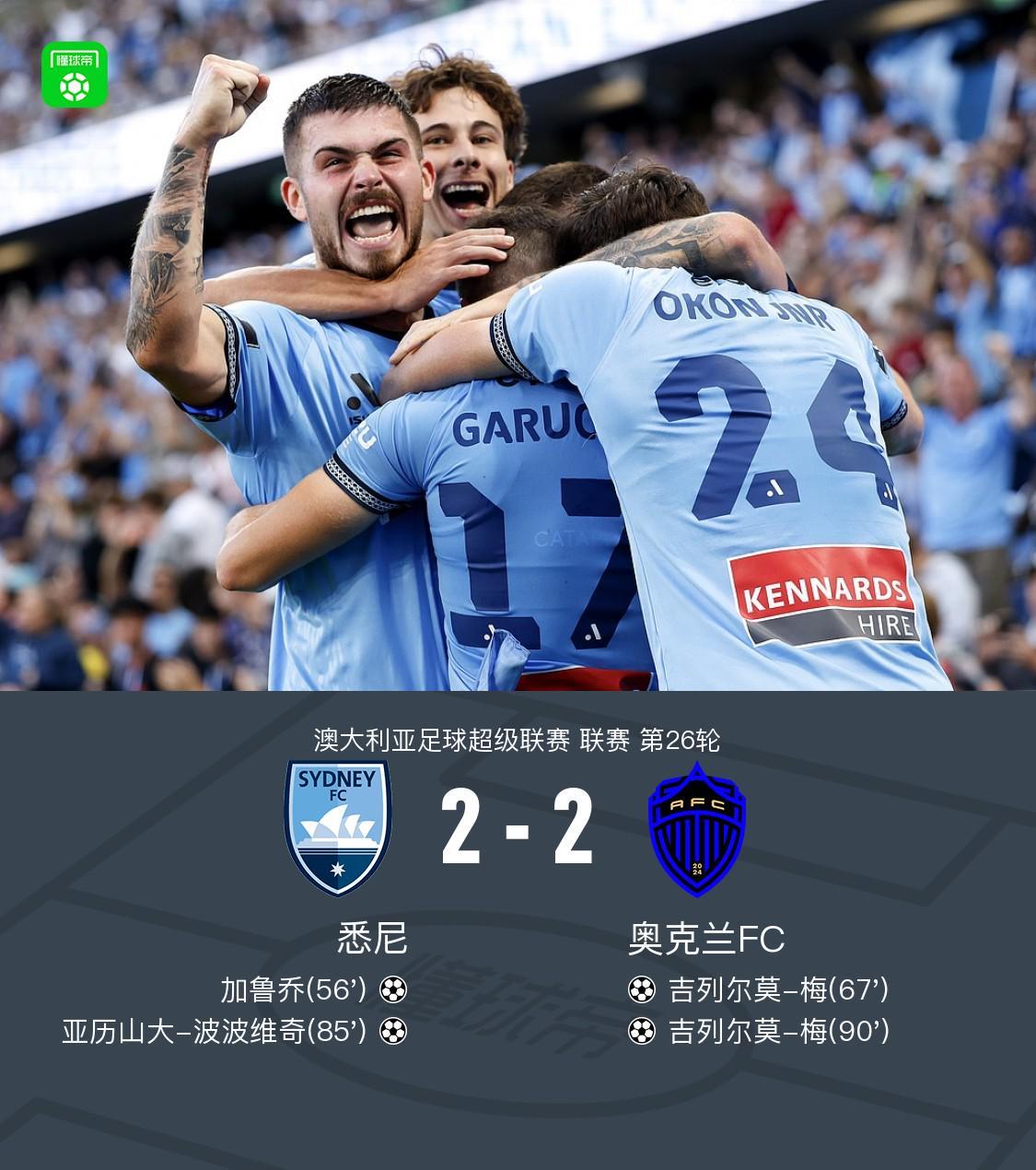 开云体育-悉尼2-2奥克兰，吉列尔莫-梅双响，加鲁乔、波波维奇破门